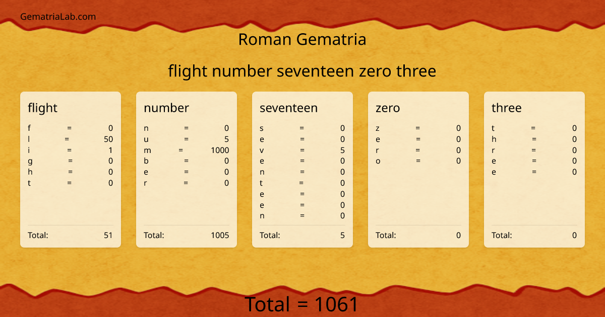 flight number seventeen zero three in roman Gematria
